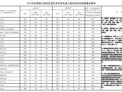 2025年考研国家分数线一览