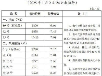 2025河北省油价调整最新消息(持续更新)
