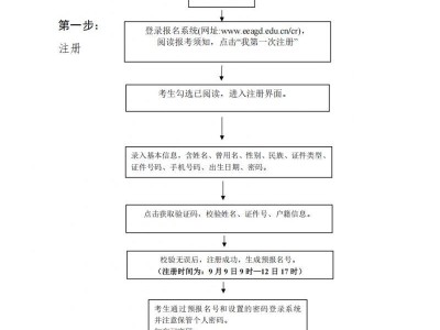 2025广东成人高考报名流程