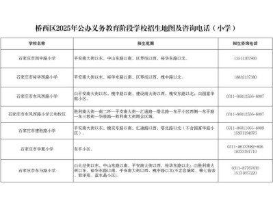 2025石家庄桥西区小学初中招生范围