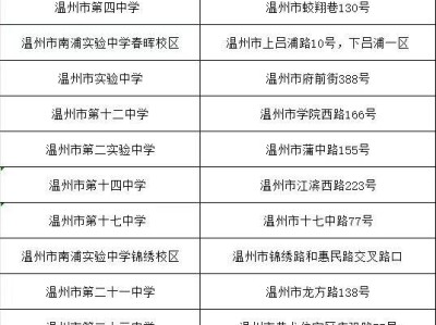 2025温州鹿城区中考考场安排