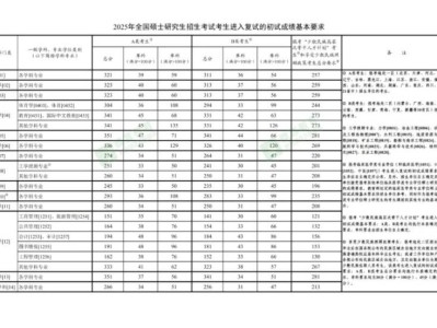 2022-2025考研国家分数线