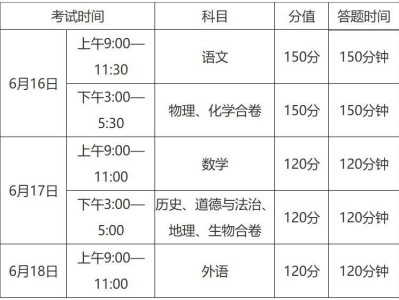 2025武威中考满分多少分？附考试时间