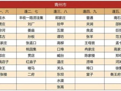 潍坊青州大集时间表2025