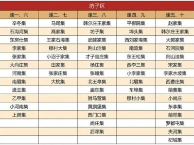 潍坊坊子大集时间表最新2025