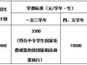 湛江幼儿师范专科学校2025年五年一贯制单独招生章程