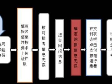 陕西省全国计算机等级考试网上报名须知及流程