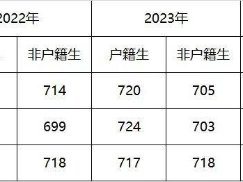 广州市铁一中学近三年的录取分数（2022-2024）
