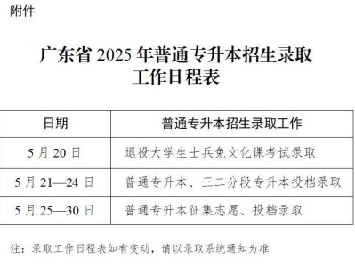 2025广东专升本录取结果查询时间+入口