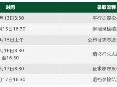 2025浙江教育考试院专升本官网录取结果查询