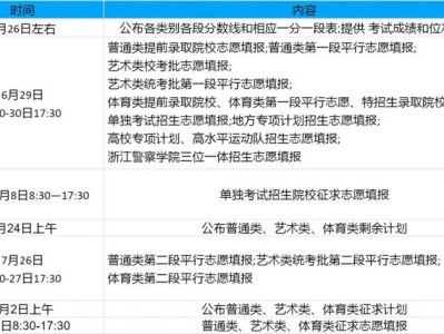 2025年高考成绩什么时候查？
