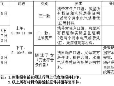 扬州维扬实小北区校2025年一年级招生简章（2025年6月）