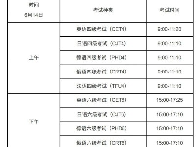 2025英语四六级考试(时间+考点+科目)