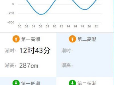 2025泉州潮汐表怎么看?