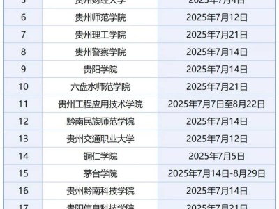 2025年贵州各高校暑假放假时间汇总（持续更新中）