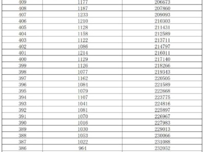2025湖南高考一分一段表汇总