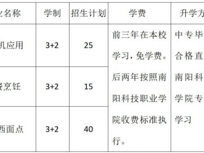 南阳第二中等职业学校2025年3+2招生专业