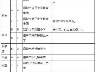 2025年温岭市业余训练项目基地学校招生公告