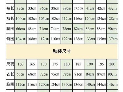 大连市红旗高级中学2025级高一新生入学须知