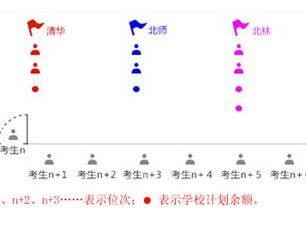 2025阳光高考网入口网址