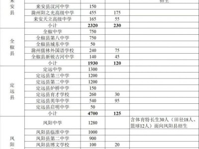 2025滁州中考成绩查询入口