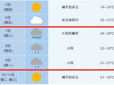 2025合肥高考天气怎么样？附最新预报