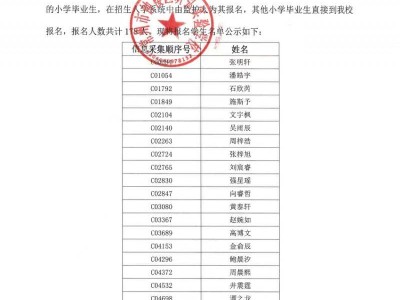 2025常州钟楼区昕弘实验学校初中报名名单公示