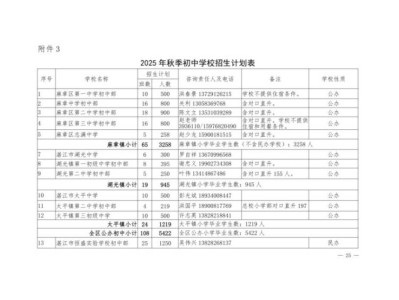 2025麻章区公办初中入学政策（时间）