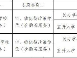 2025东莞长安镇民办中小学招生入学报名通知
