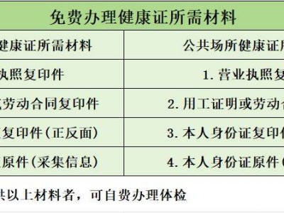 上海金山区亭林镇社区卫生服务中心健康证办理时间+地点+电话