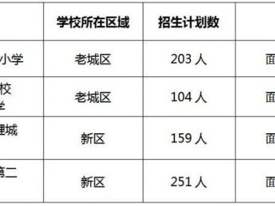 2025年泉州鲤城民办小学招生人数和收费标准