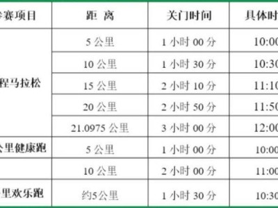 2025秦岭佛坪熊猫半程马拉松比赛关门时间