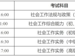 广东省2025年度社会工作者职业资格考试报考通知