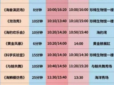 2025芜湖大白鲸海洋公园春节演出时间表