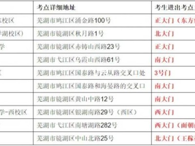 2025芜湖高考考点开放安排