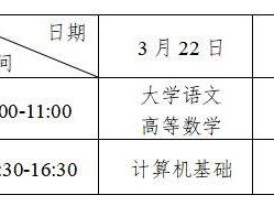 重庆专升本报名+考试时间