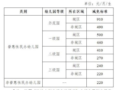 天津市静海区关于逐步推行免费学前教育的实施细则