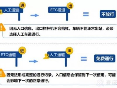 2025年春节高速免费时间