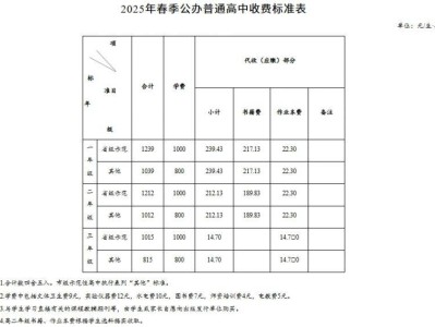 长沙2025年春季中小学收费标准