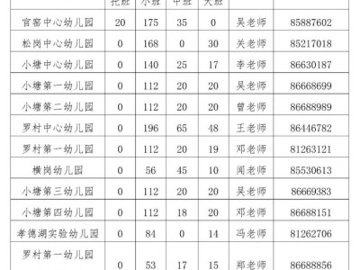 2025南海狮山公办幼儿园报名咨询电话一览(附招生计划)