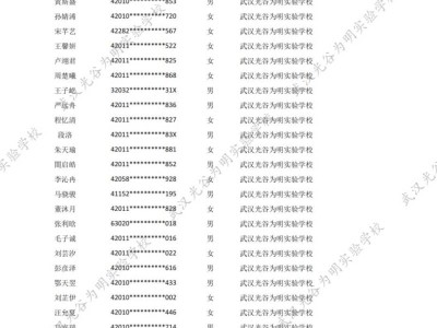 2025武汉光谷为明实验学校摇号录取名单（小学+初中）