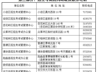 太原市各区招生考试办公室地址在哪里?电话是多少?