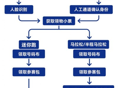 2025青岛马拉松领物攻略(时间+流程+要求)