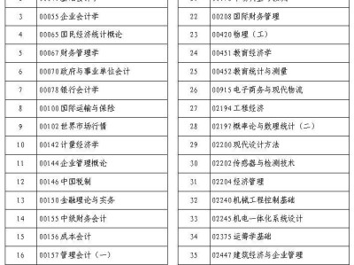 2025上半年河南自考哪些科目可以带计算器?