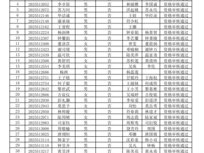 海口市中心幼儿园2025年秋季招生资格审核通过名单