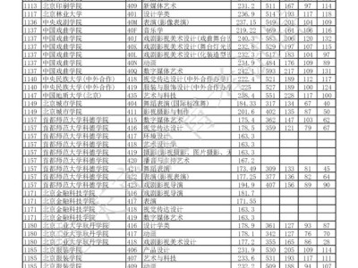 2025重庆高考艺术本科批投档最低分