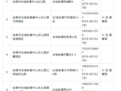 台州临海市2025年秋季幼儿园小班招生公告最新消息