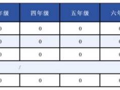 2025东莞石排镇积分制入学分数和排名公示