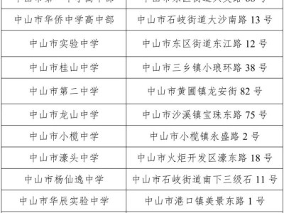 2025中山高考考点汇总（附地址）