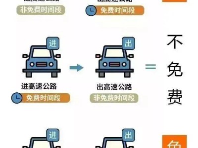 2025年清明节高速免费吗？附免费时间